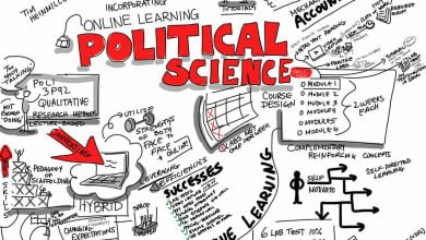 Photo of Basic Concepts of Political Science (Fundamentals of PS Degree)