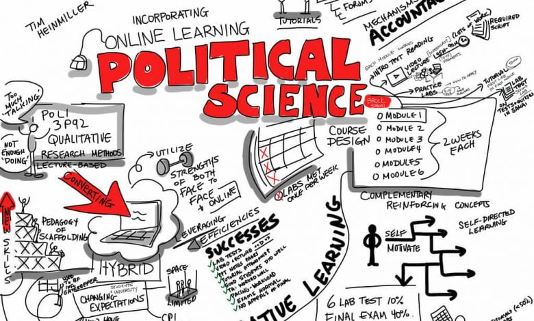 Basic_concepts_of_political_science