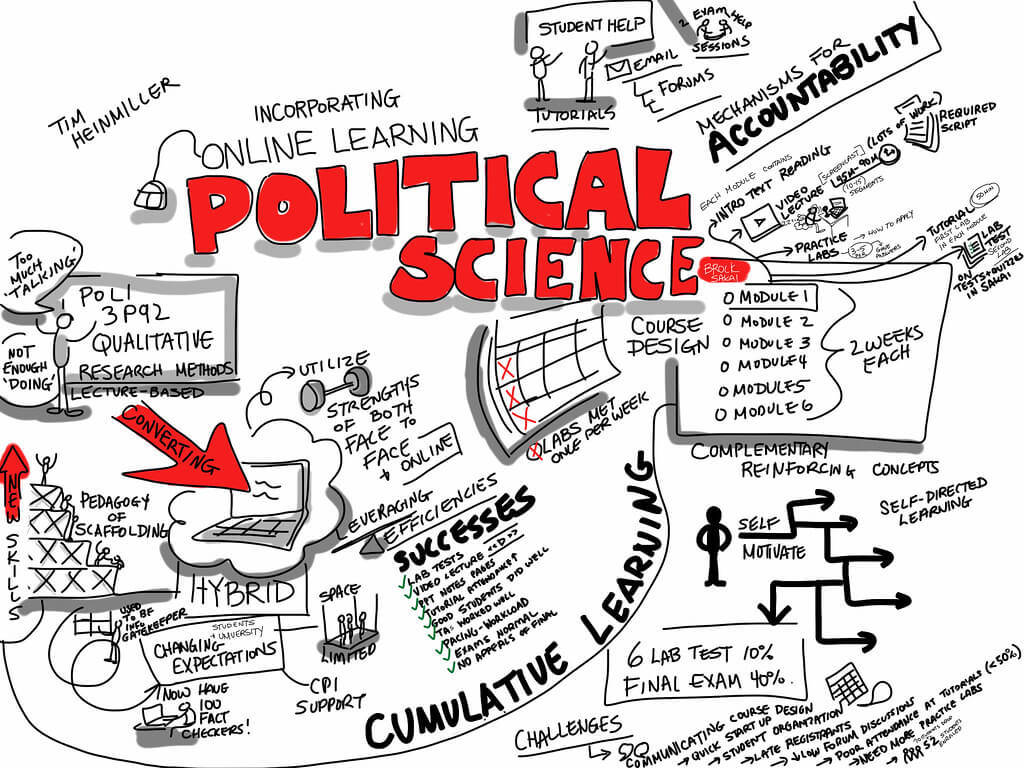 case study political science