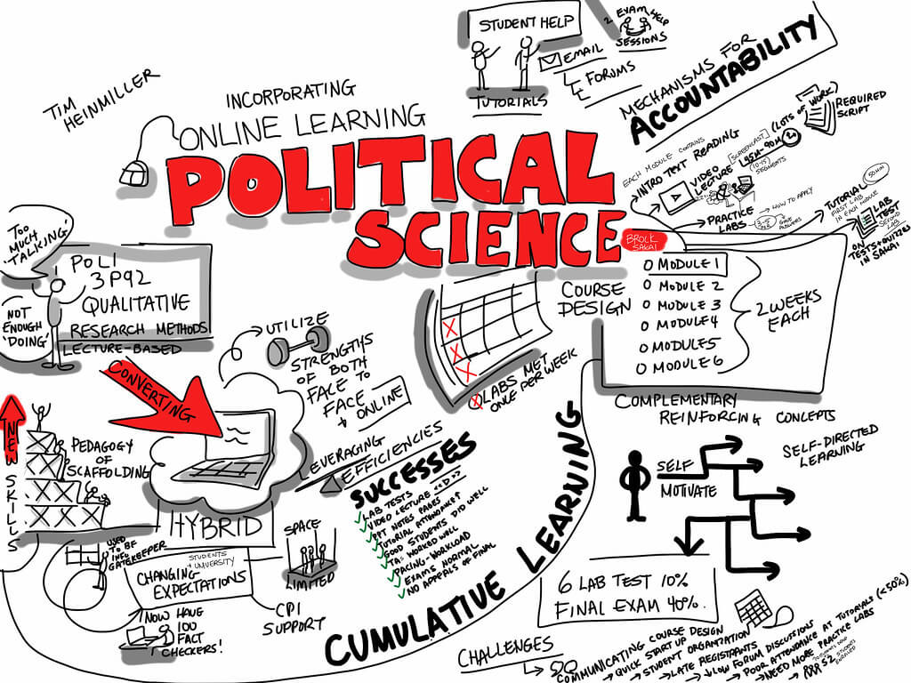 What Is The Meaning Of The Political Science