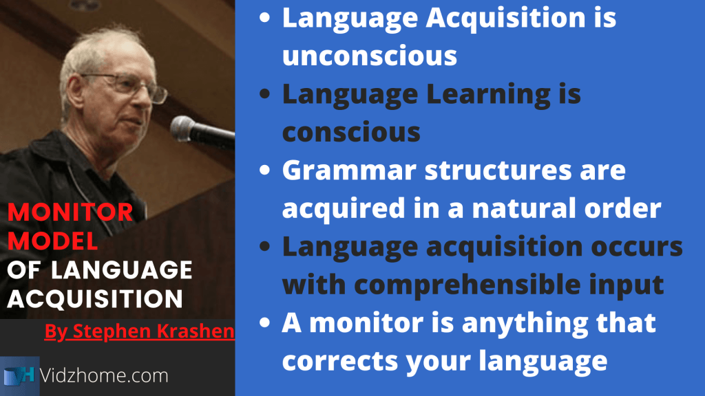 Monitor Model of Stephen Krashen