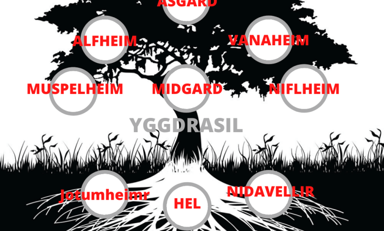 Yggdrasil Tree of Nine Realms