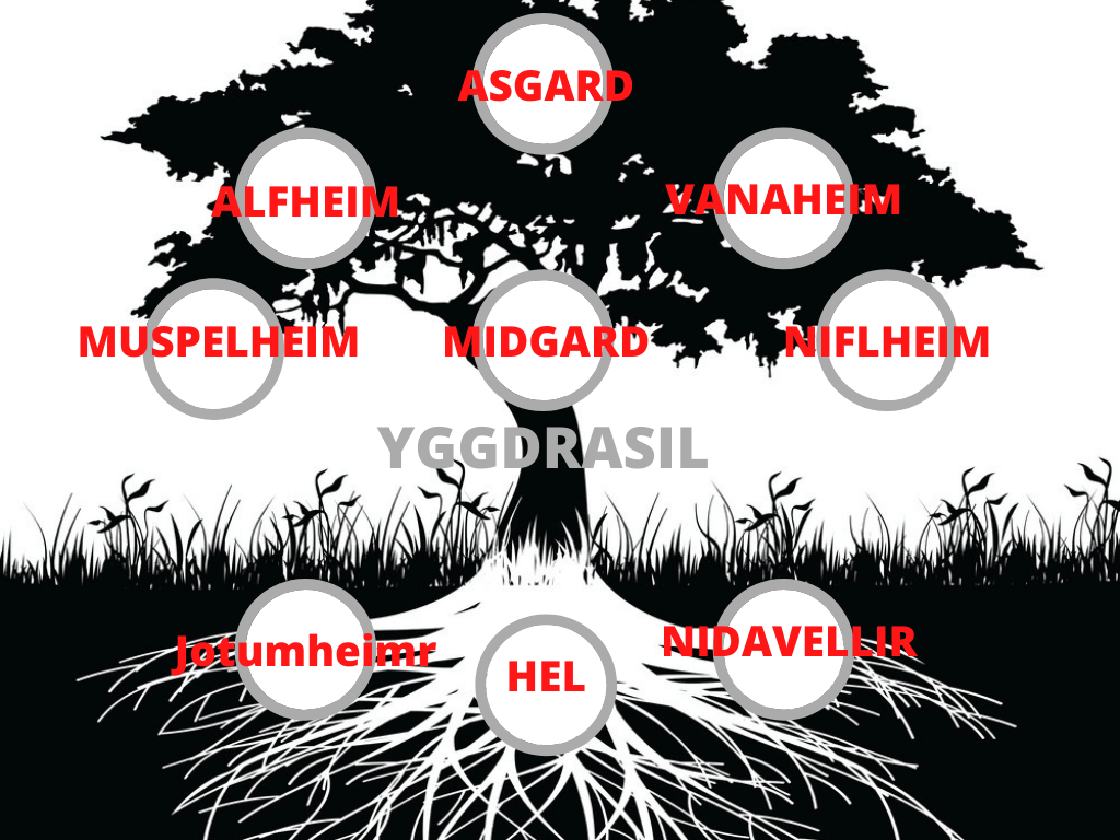 Yggdrasil tree