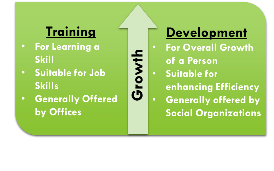 Difference between Training and Development