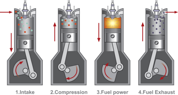 Hydrogen Car Engine Working