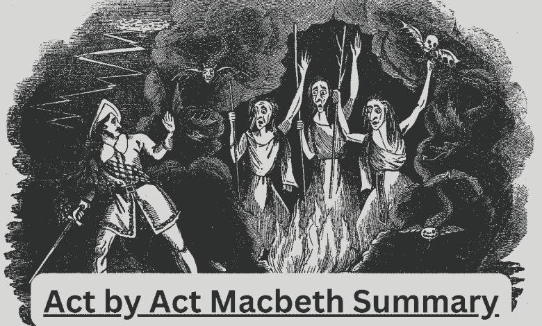 Act wise Macbeth Summary